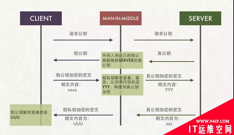 也许，这样理解HTTPS更容易！