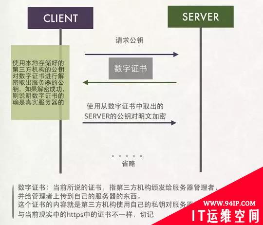 也许，这样理解HTTPS更容易！