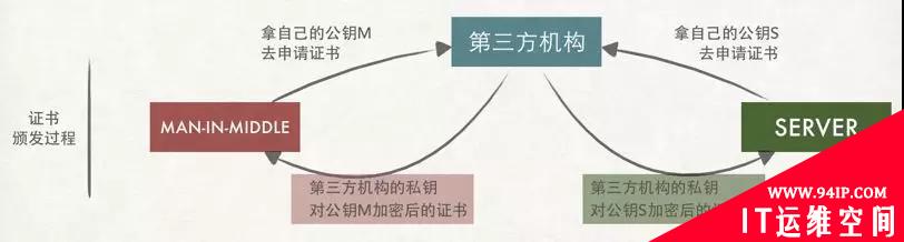 也许，这样理解HTTPS更容易！