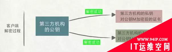 也许，这样理解HTTPS更容易！
