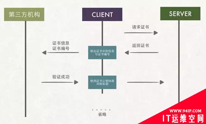 也许，这样理解HTTPS更容易！