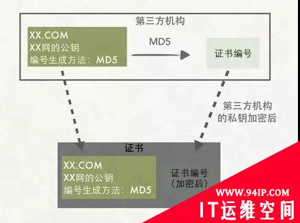 也许，这样理解HTTPS更容易！