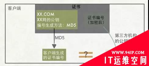 也许，这样理解HTTPS更容易！