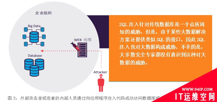 数据库安全能力：安全威胁TOP5