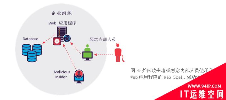 数据库安全能力：安全威胁TOP5