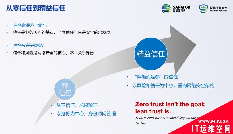 比起零信任，为什么说精益信任更具优势？