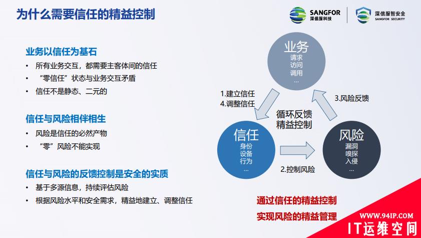 比起零信任，为什么说精益信任更具优势？