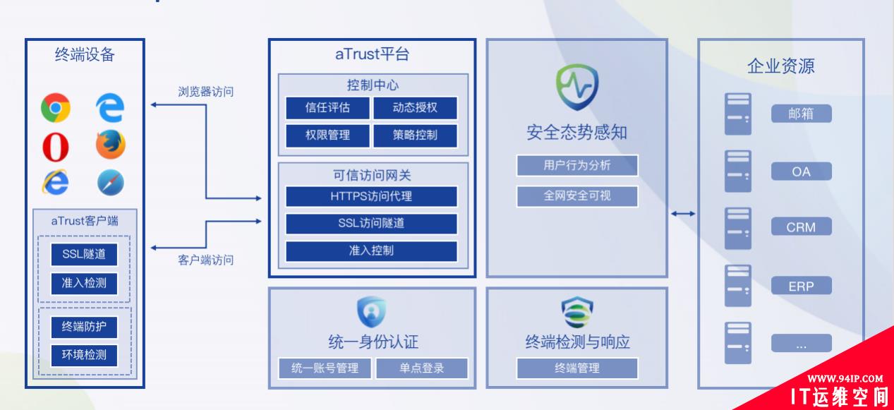 比起零信任，为什么说精益信任更具优势？