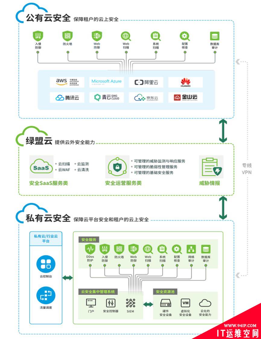 绿盟云安全硬实力和盘托出