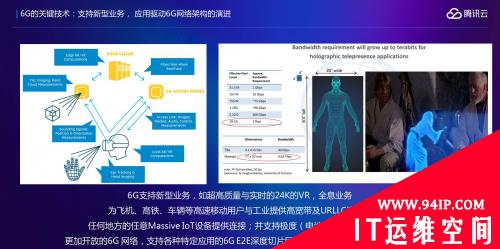 腾讯张云飞：4G解决人的通信，5G解决物的通信，6G解决智能社会的通信