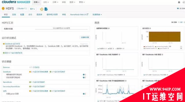 阿里技术架构内部总结：HDFS监控落地的思考
