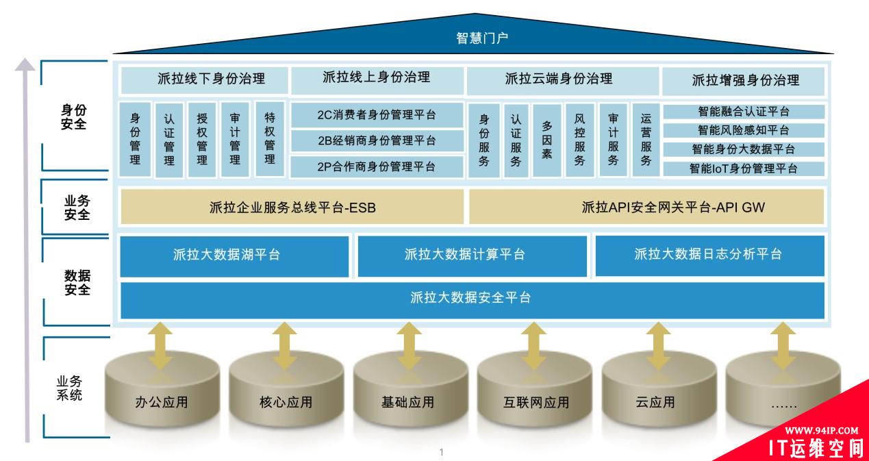 派拉软件新一代安全产品矩阵正式发布：AI赋能，安全聚变