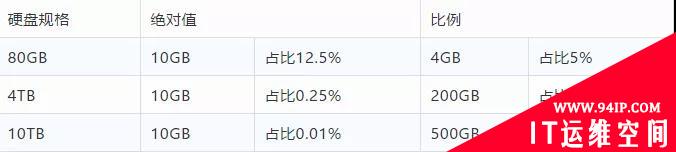 掌握这些监控报警优化技巧，百万年薪不在话下！