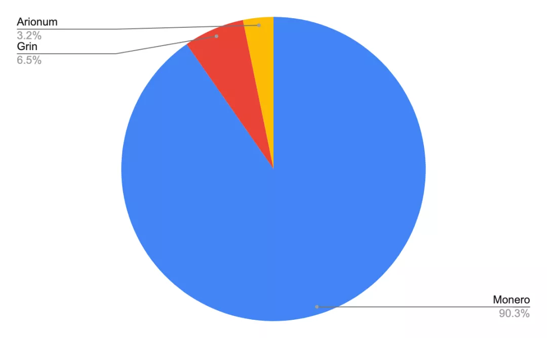 含有挖矿恶意软件的Docker Hub映像文件被下载了2000万次