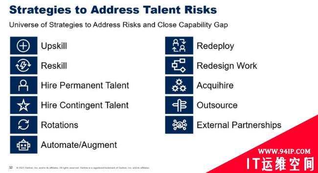 Gartner 2021亚太安全与风险峰会亮点汇总