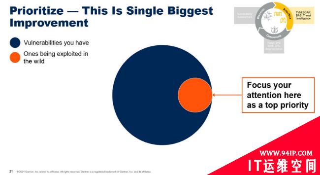 Gartner 2021亚太安全与风险峰会亮点汇总