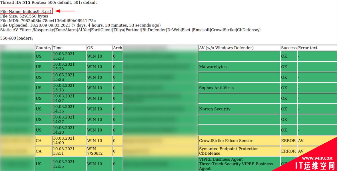 Silverfish：第一个利用 SolarWinds 漏洞以入侵欧盟国家的组织