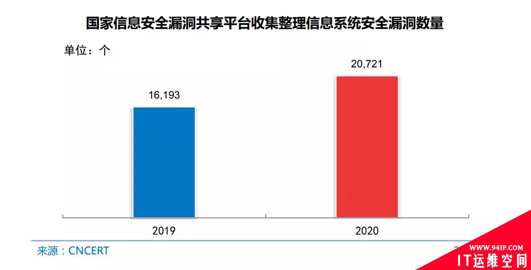 中国网络信息安全现状
