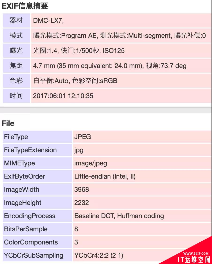 微信原图到底在救人，还是在泄露隐私？取决于你怎么用！