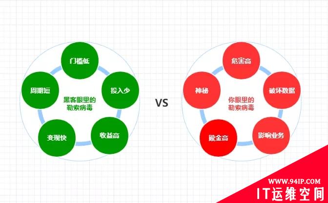 安全 | 从赎金角度看勒索病毒演变