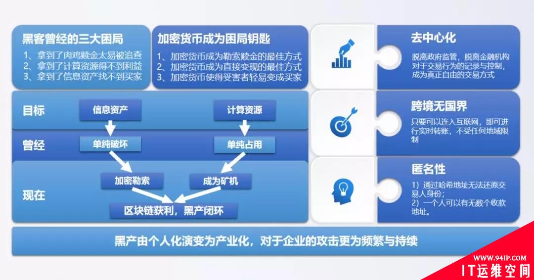 安全 | 从赎金角度看勒索病毒演变