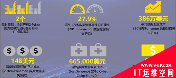 老赵说安全系列：浅谈数据安全和隐私保护