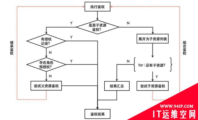 SpringSecurity原理剖析与权限系统设计