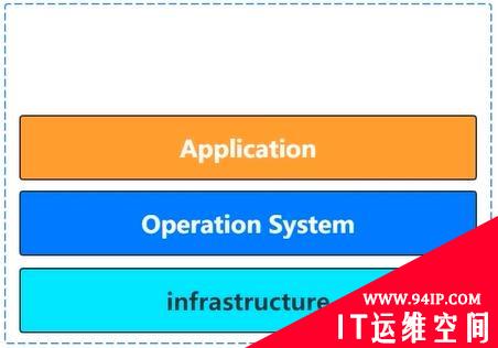 不知不觉已是容器化时代，这篇文章带你快速入门Docker容器技术