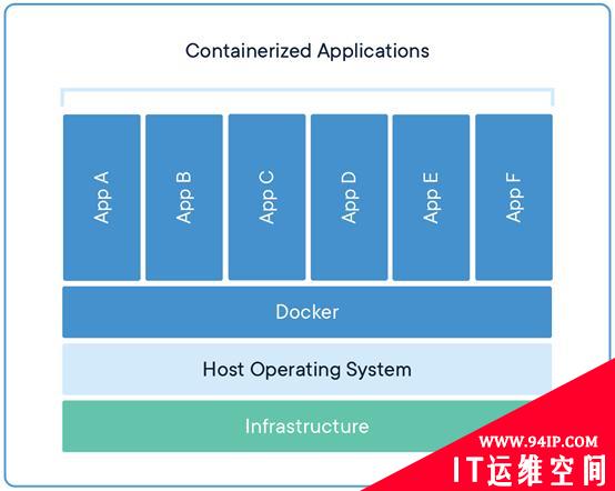 不知不觉已是容器化时代，这篇文章带你快速入门Docker容器技术