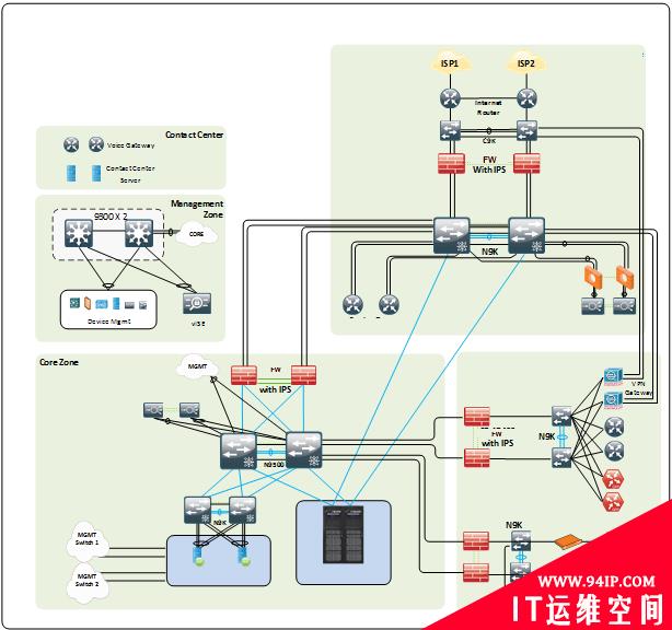 NTT为金融客户基于思科高性能数据中心网络提供私有云解决方案