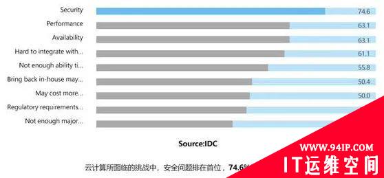 网络安全迈入“云威胁”时代 云安全将成为企业刚需配置