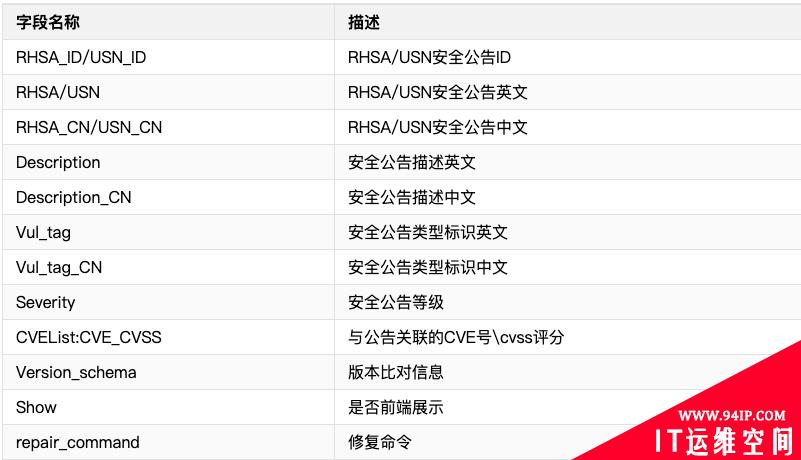 中大型企业工作负载漏洞管理完美实践