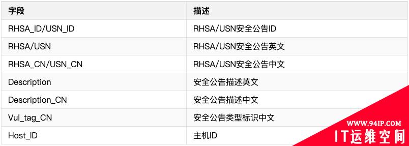 中大型企业工作负载漏洞管理完美实践