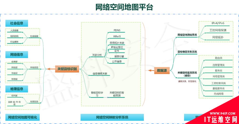 盛邦安全创新方案入选IDC《网络空间地图市场洞察》研究报告