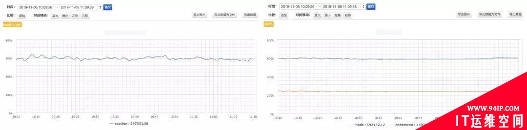 惊魂48小时，阿里工程师如何紧急定位线上内存泄露？