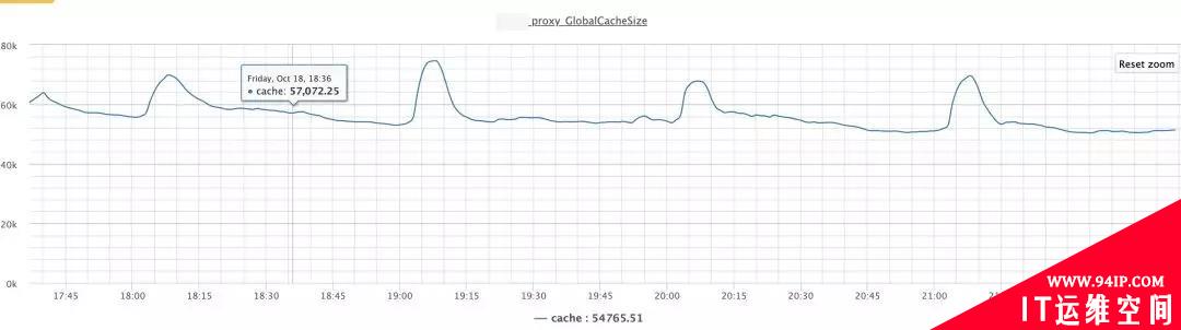 惊魂48小时，阿里工程师如何紧急定位线上内存泄露？