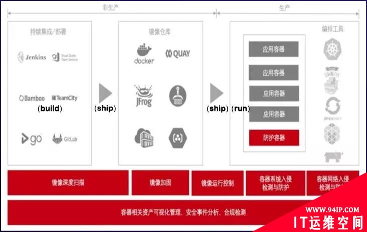 浅析Docker容器安全管控方法