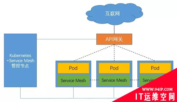 浅析Docker容器安全管控方法