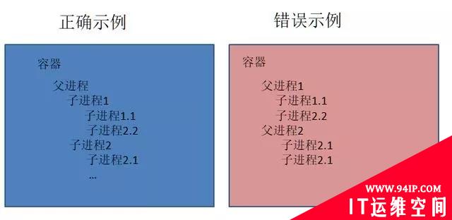 Docker容器构建优秀实践