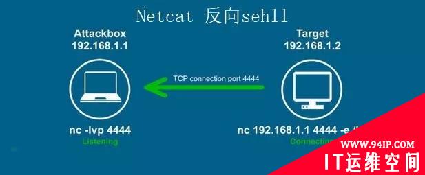 Docker容器构建优秀实践