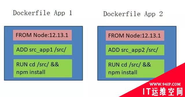 Docker容器构建优秀实践