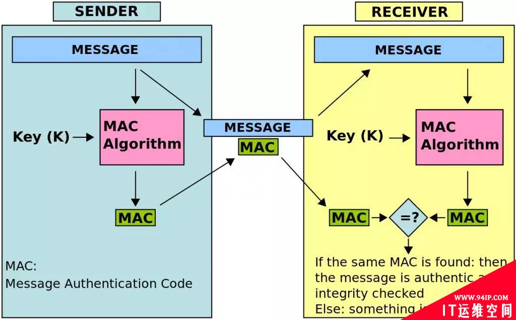 前后端分离开发，HTTP API 认证授权术