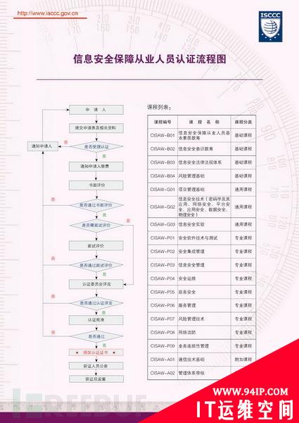说说信息安全证书那些事儿