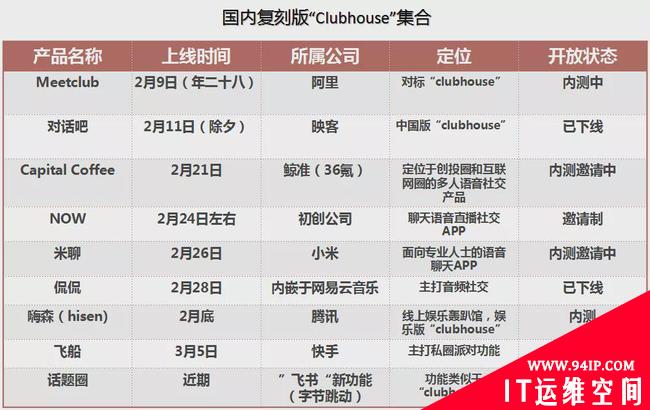 雷军“复活”米聊后又推HEYY，但别忘了Clubhouse的隐私安全问题