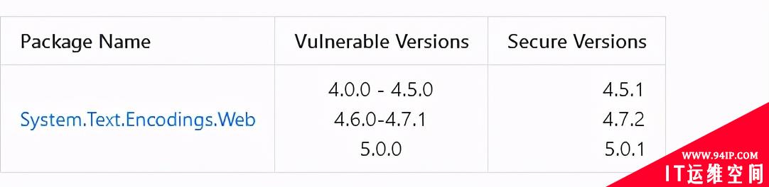 微软安全中心公告：dotnet爆高危远程执行漏洞