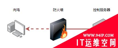 发现一个木马，竟然偷传我珍藏几十G的视频！