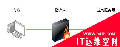 发现一个木马，竟然偷传我珍藏几十G的视频！