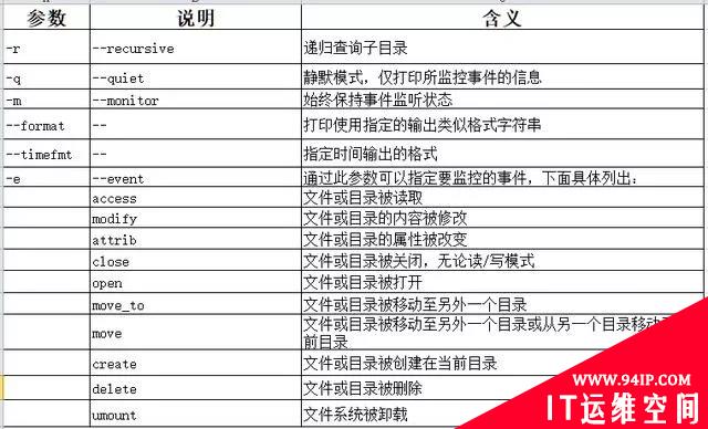 监控Linux文件变化，防止系统被黑