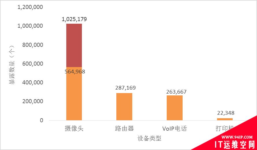 物联网资产暴露“明白账”公开，你明白了什么?