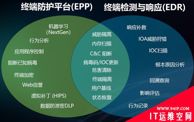 被误解的EDR，端点安全如何拨云见日？